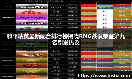 和平精英最新配合排行榜揭晓RNG战队荣登第九名引发热议