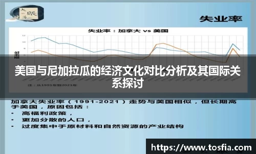 美国与尼加拉瓜的经济文化对比分析及其国际关系探讨